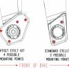 mounting point options